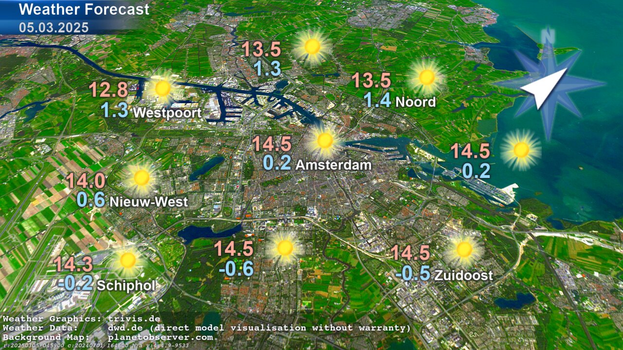 Weather Graphics by TriVis